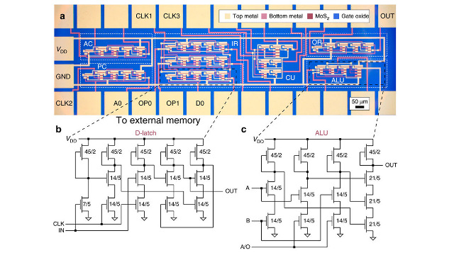 Graphene flagship - Device implementation using a 2D semiconductor Graphene flagship - Device implementation using a 2D semiconductor