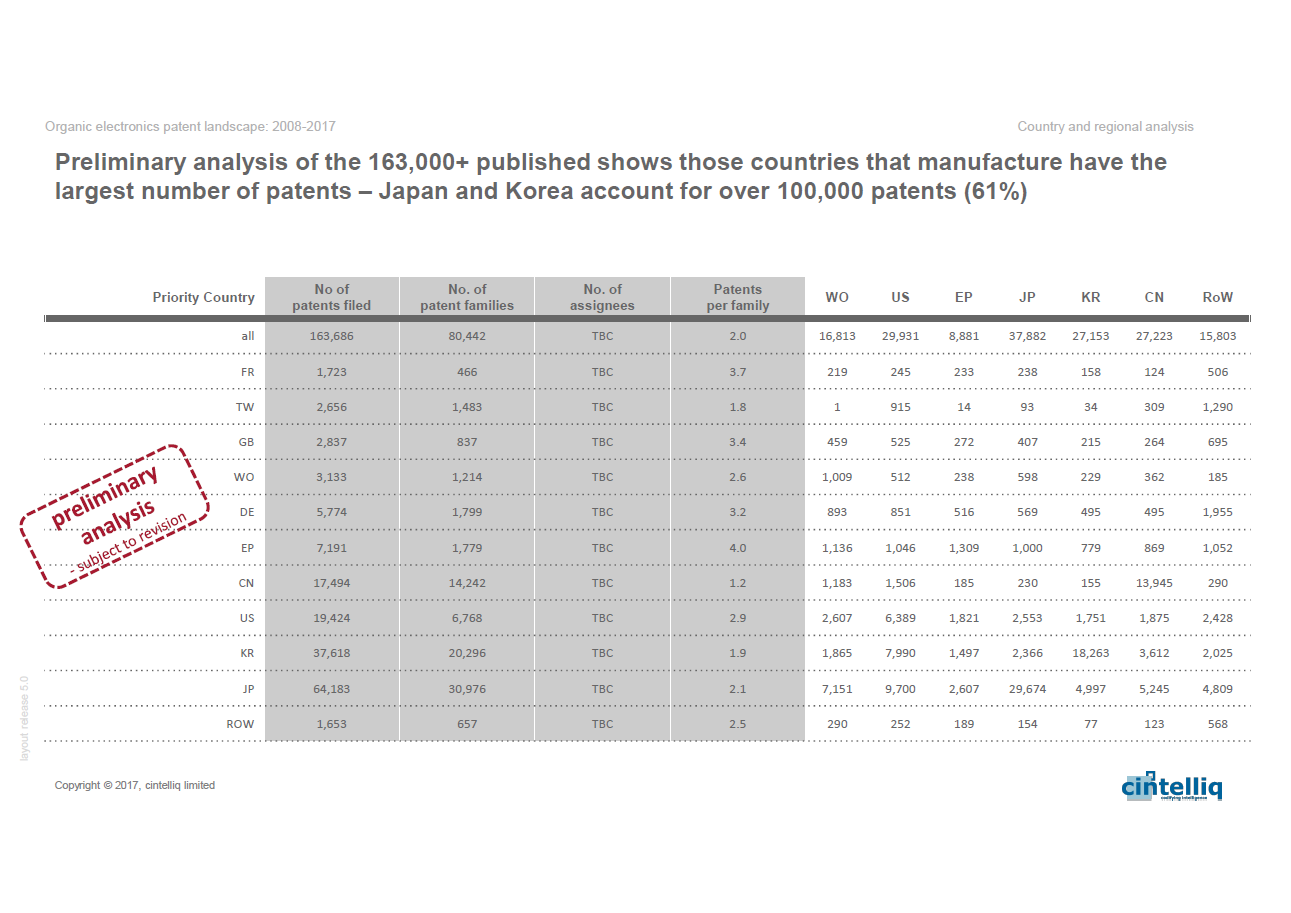 cintelliq - Organic Electronics 2008 - 2017 publication country vs priority country cintelliq - Organic Electronics 2008 - 2017 publication country vs priority country