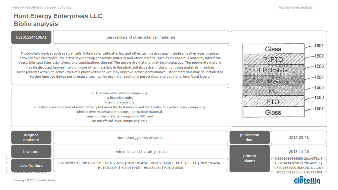 cintelliq - Perovskite photovoltaics: A review of the patent landscape 2018-Q2 cintelliq - Perovskite photovoltaics: A review of the patent landscape 2018-Q2