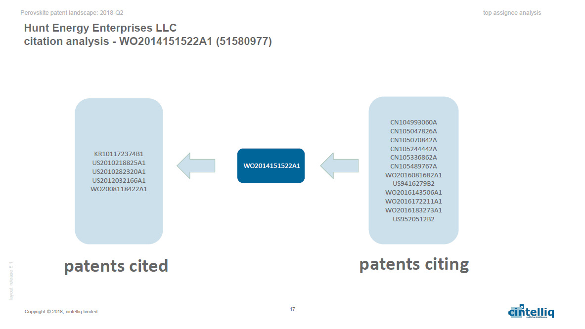 cintelliq - Perovskite photovoltaics: A review of the patent landscape 2018-Q2 cintelliq - Perovskite photovoltaics: A review of the patent landscape 2018-Q2