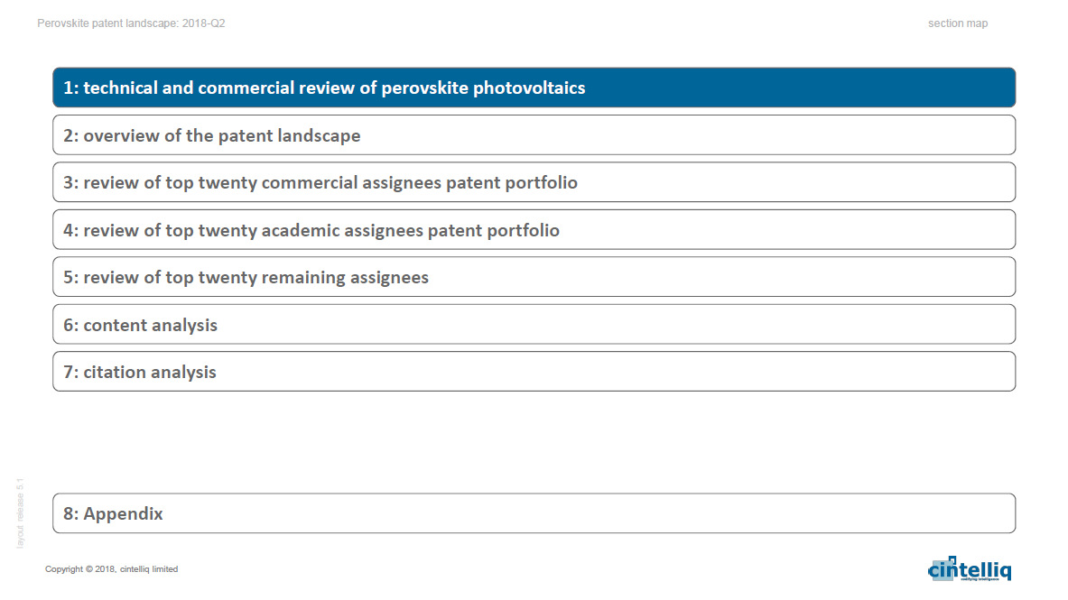 cintelliq - Perovskite photovoltaics: A review of the patent landscape 2018-Q2 cintelliq - Perovskite photovoltaics: A review of the patent landscape 2018-Q2